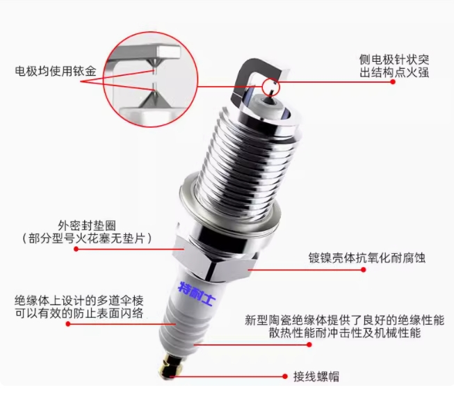 适配本田雅阁、思域、凌派、CRV、奥德赛、XRV、杰德、飞度、锋范的原厂双铱金火花塞