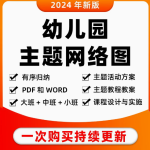 开启幼儿教育新篇章，幼儿园主题网络图与园本班本课程合集