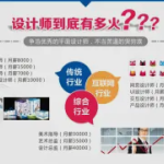 从零基础出发，平面与室内设计培训助你开启就业精彩篇章