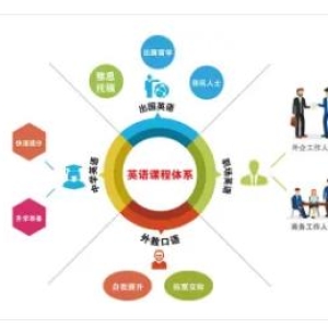 新概念语言、口语交流培训