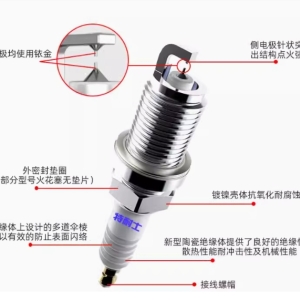 适配本田雅阁、思域、凌派、CRV、奥德赛、XRV、杰德、飞度、锋范的原厂双铱金火花塞