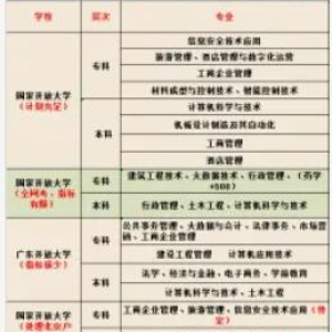 学历教育·专注成人学历提升18年，中专专科本科等