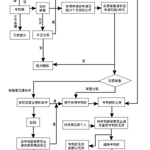 商标申请全流程解析：从查询到拿证的12个关键步骤